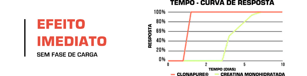 Creatine (Clonapure®) 02
