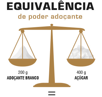 Adoçante Branco Zero 02